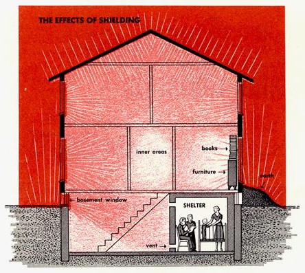 Illustration of shielding in a family home