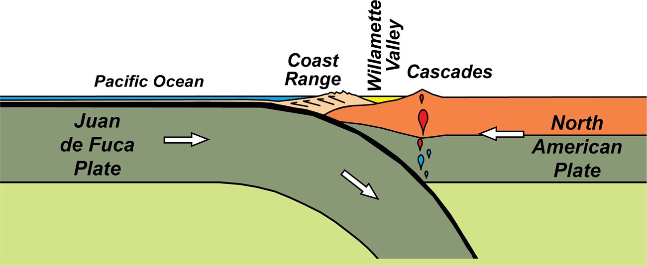 cascadia subduction zone diagram