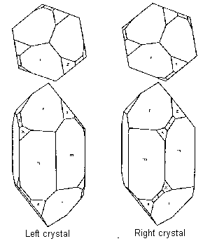 A line diagram of a crystal's profile