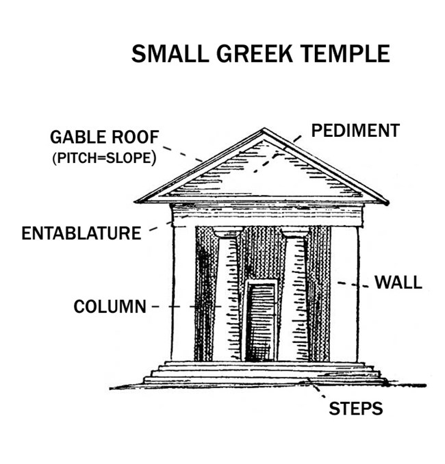 drawing of a Greek temple.