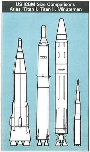 Chart showing sizes of ICBMs