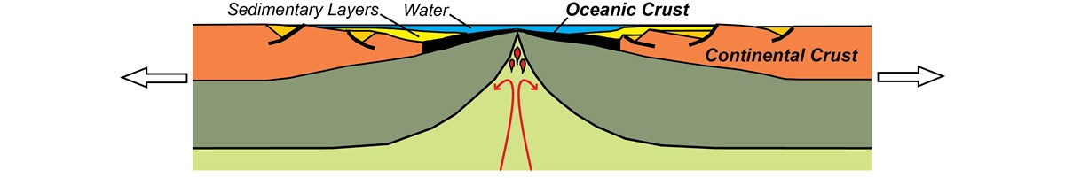 Divergent Plate Boundary—Passive Continental Margins - Geology (U.S ...