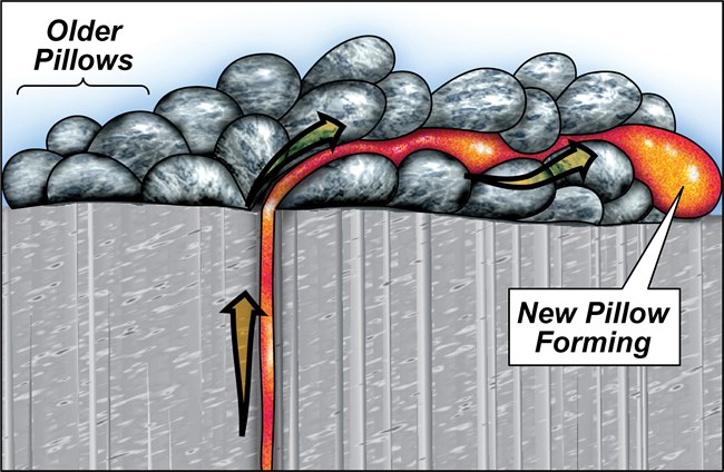 illustration of pillow basalt forming