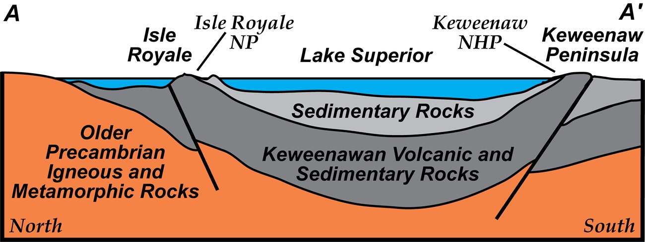 diagram of syncline beneath lake superior