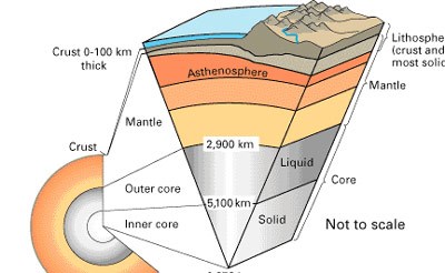 diagram of the layers of the earth's crust