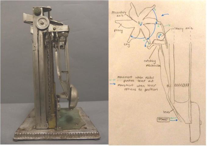 Photo of old gum machine with illustration to show how it works