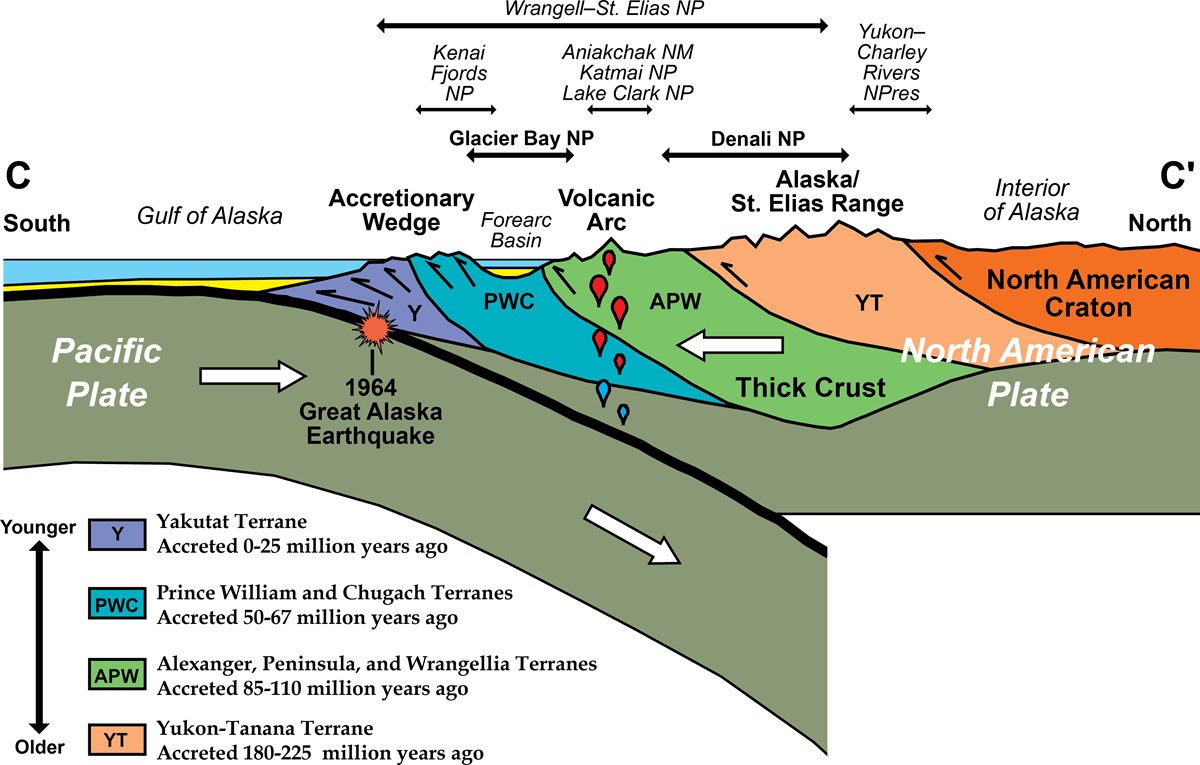 Convergent Plate Boundaries—Accreted Terranes - Geology (U.S. National ...