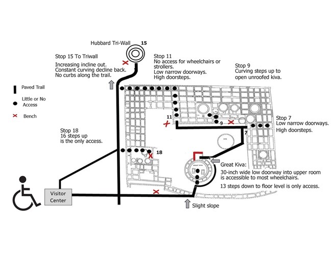 A map of a trail through a prehistoric structure detailing walkways, benches, and accessibility concerns.