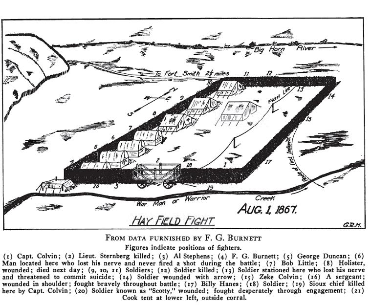Hayfield Fight diagram