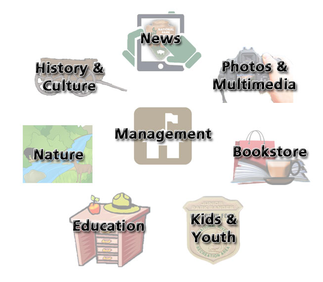 Learn About Your Park