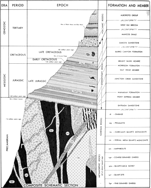 Diagram showing a modified stratigraphic column with labels for different geologic eras and Black Canyon