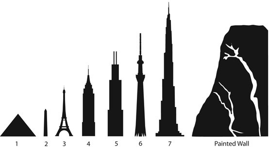 Comparison graphic with a canyon wall and other prominent structures across the world. Numbers are located under the drawings.