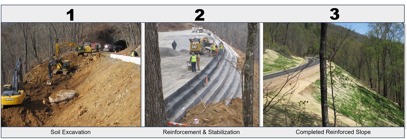 RSS process in three steps