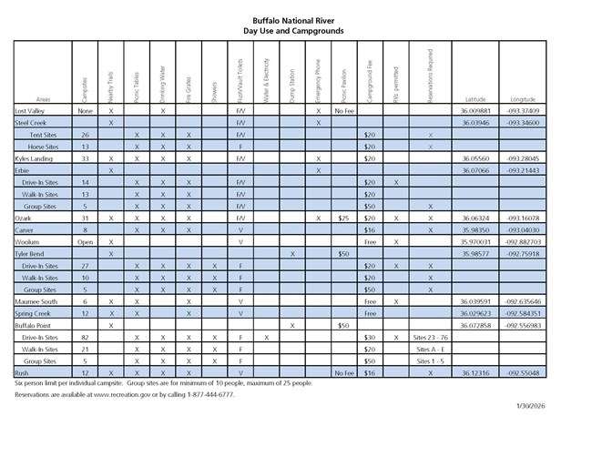 2026 Day Use and Campground Chart