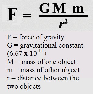 Gravitational Force Equation Gravitational Force Equation
