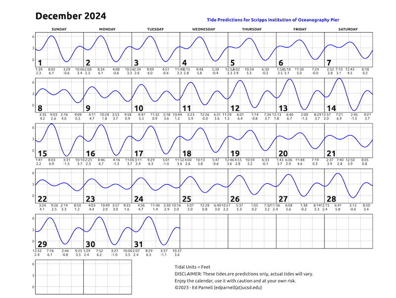 2024 calendar with single squiggly horizontal line through squares indicates high and low tides. Everyday the line goes down twice and up twice. Contact edparnell@ucsd.edu for more details about the calendar.