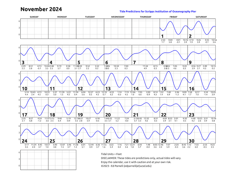 2024 calendar with single squiggly horizontal line through squares indicates high and low tides. Everyday the line goes down twice and up twice. Contact edparnell@ucsd.edu for more details about the calendar.