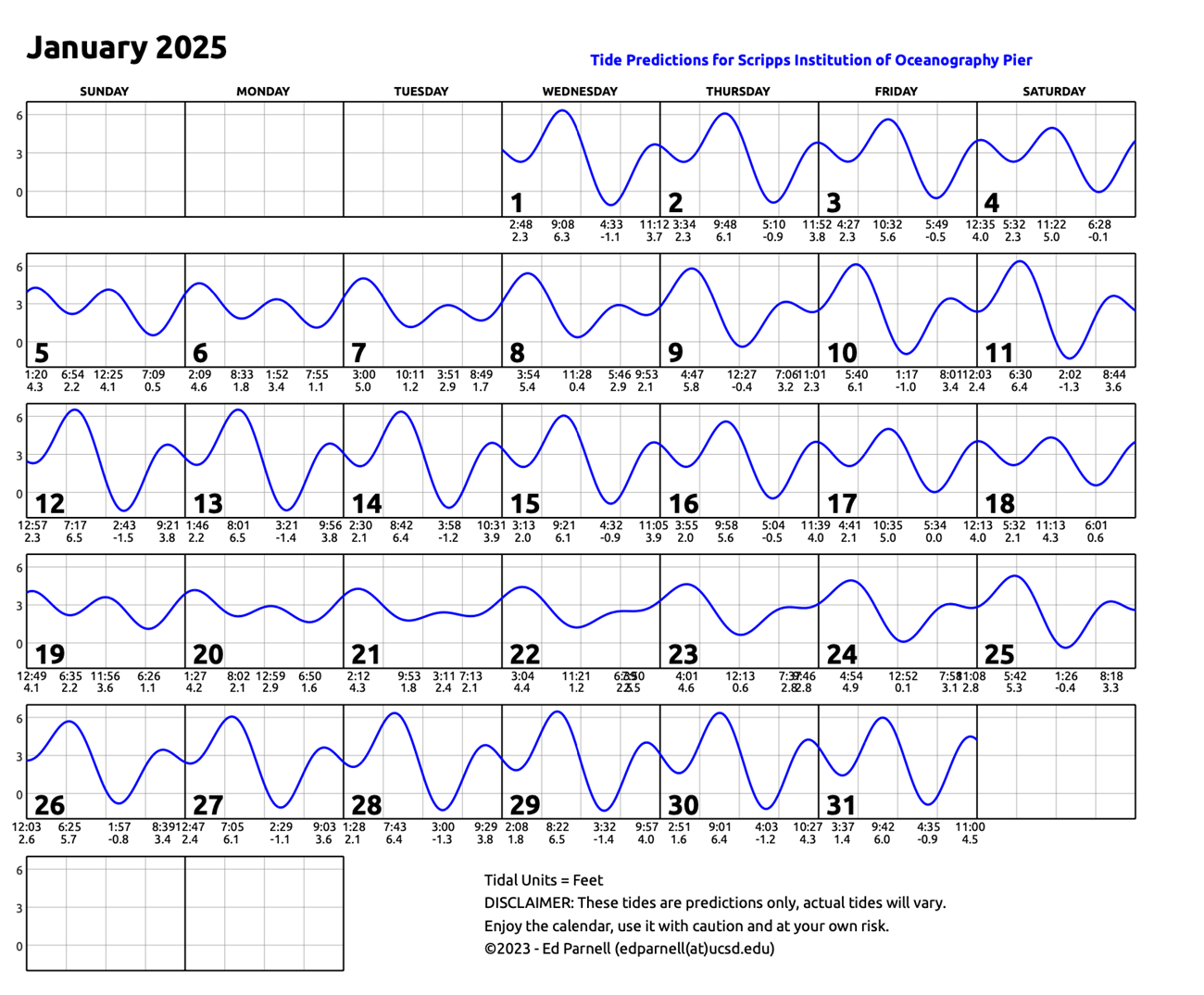 2025 calendar with single squiggly horizontal line through squares indicates high and low tides. Everyday the line goes down twice and up twice. Contact edparnell@ucsd.edu for more details about the calendar.