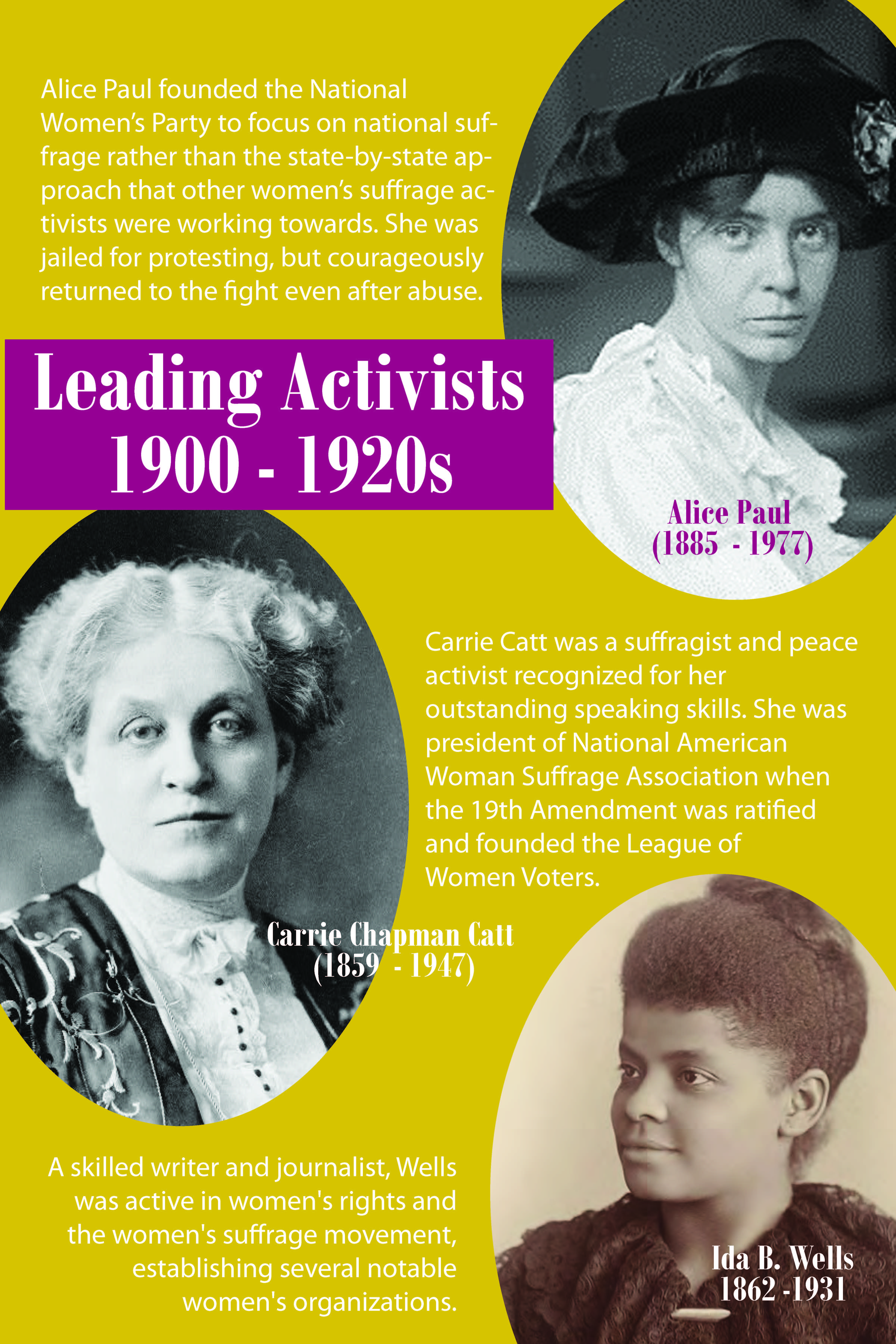 Exhibit panel titled "Leading Activists 1900 - 1920s" Audio and text transcript below.