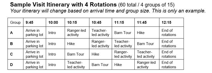 Graph with times and descriptions of rotations for a group visit