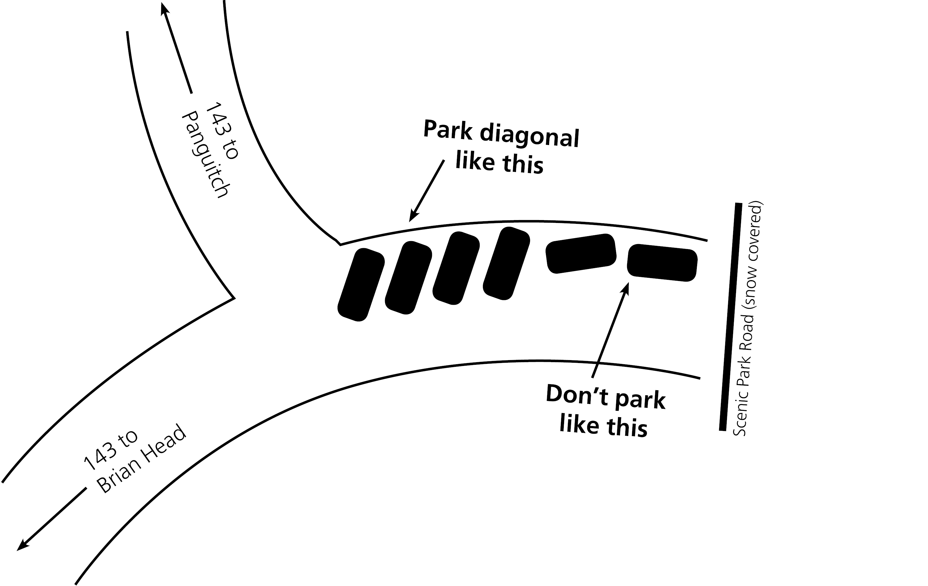 A black and white drawing of a road intersection showing proper parking locations.