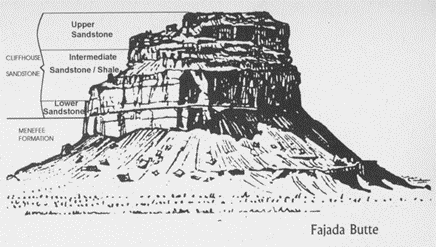 Hand drawn illustration of a prominent butte named "Fajada Butte," with various geologic layers typed to the left of the butte.