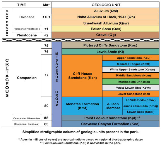 Graphic illustration of various geological features and time periods.