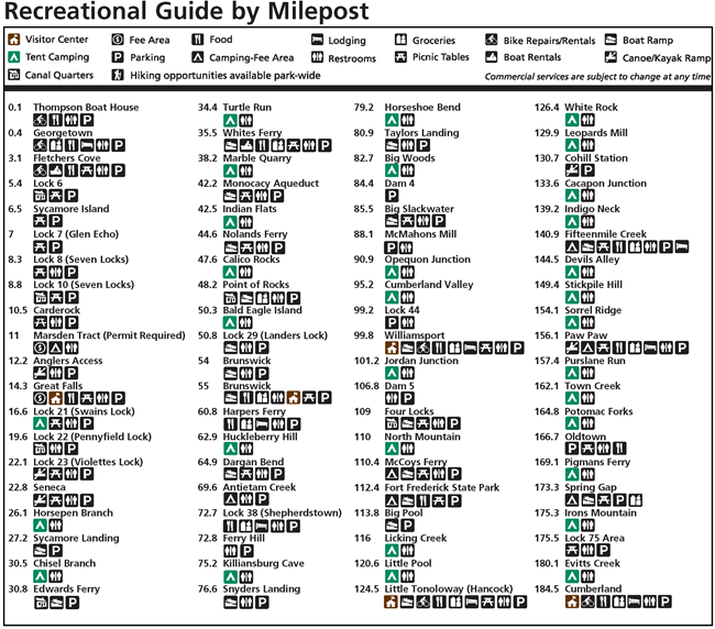 C&O Canal Guide by Milepost