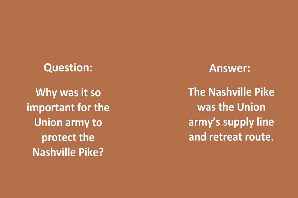 Left Side: Question: Why was it so important for the Union army to protect the Nashville Pike? Right side: Answer: The Nashville Pike was the road used to connect the Union army to their supply line. It also was their only route to escape to Nashville.