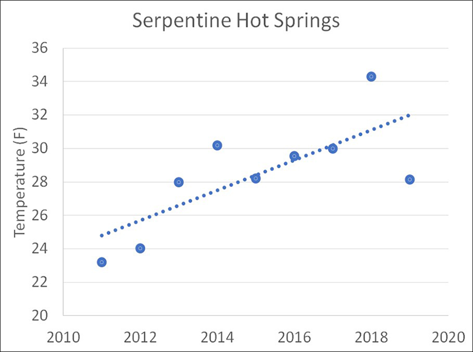 Aerial View of Serpentine Hot Springs in Bering Land Bridge National Preserve