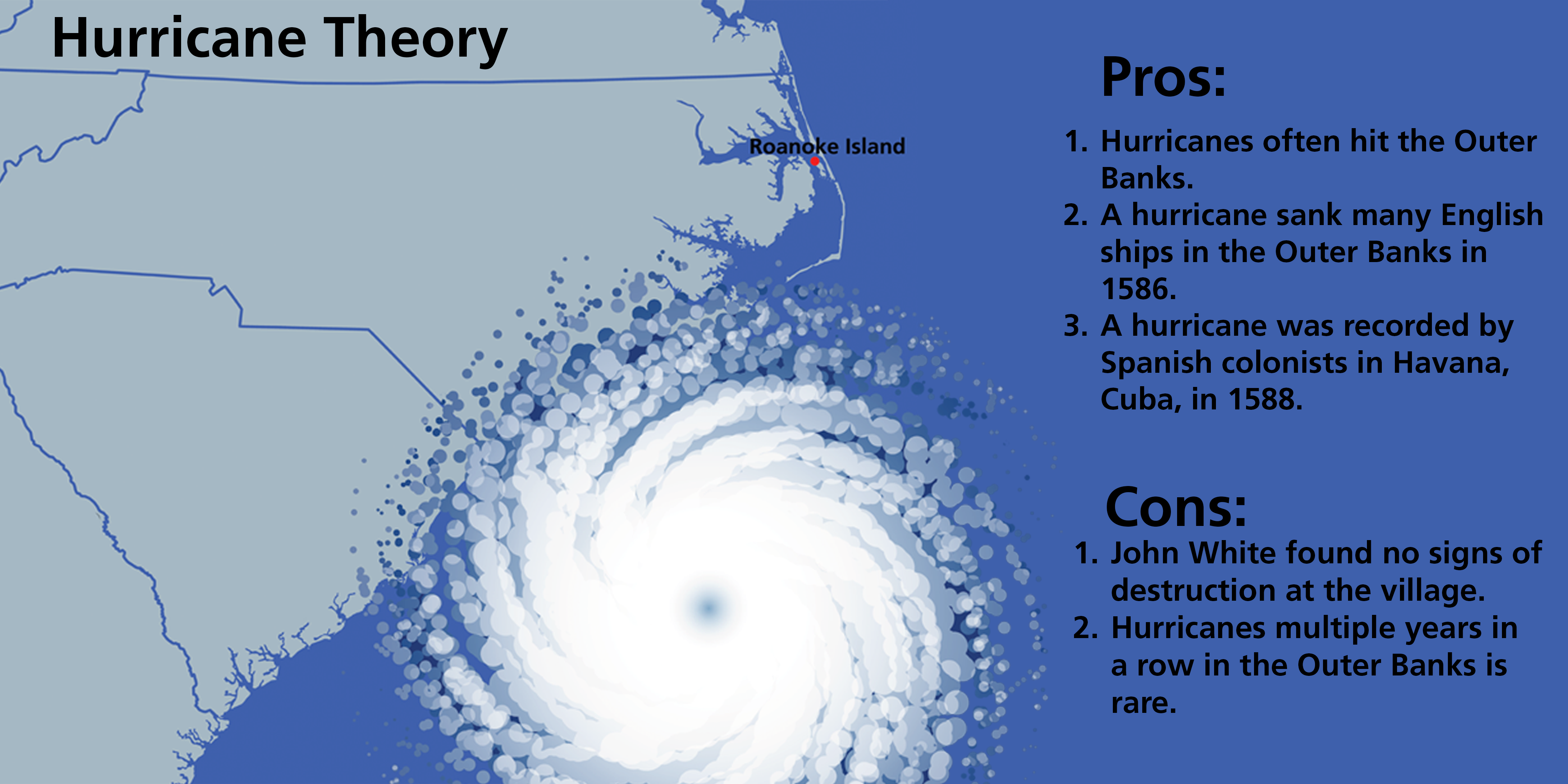 A graphically designed image of the North Carolina coast with a hurricane to the south and two lists, pros and cons to the theory a hurricane hit the village.