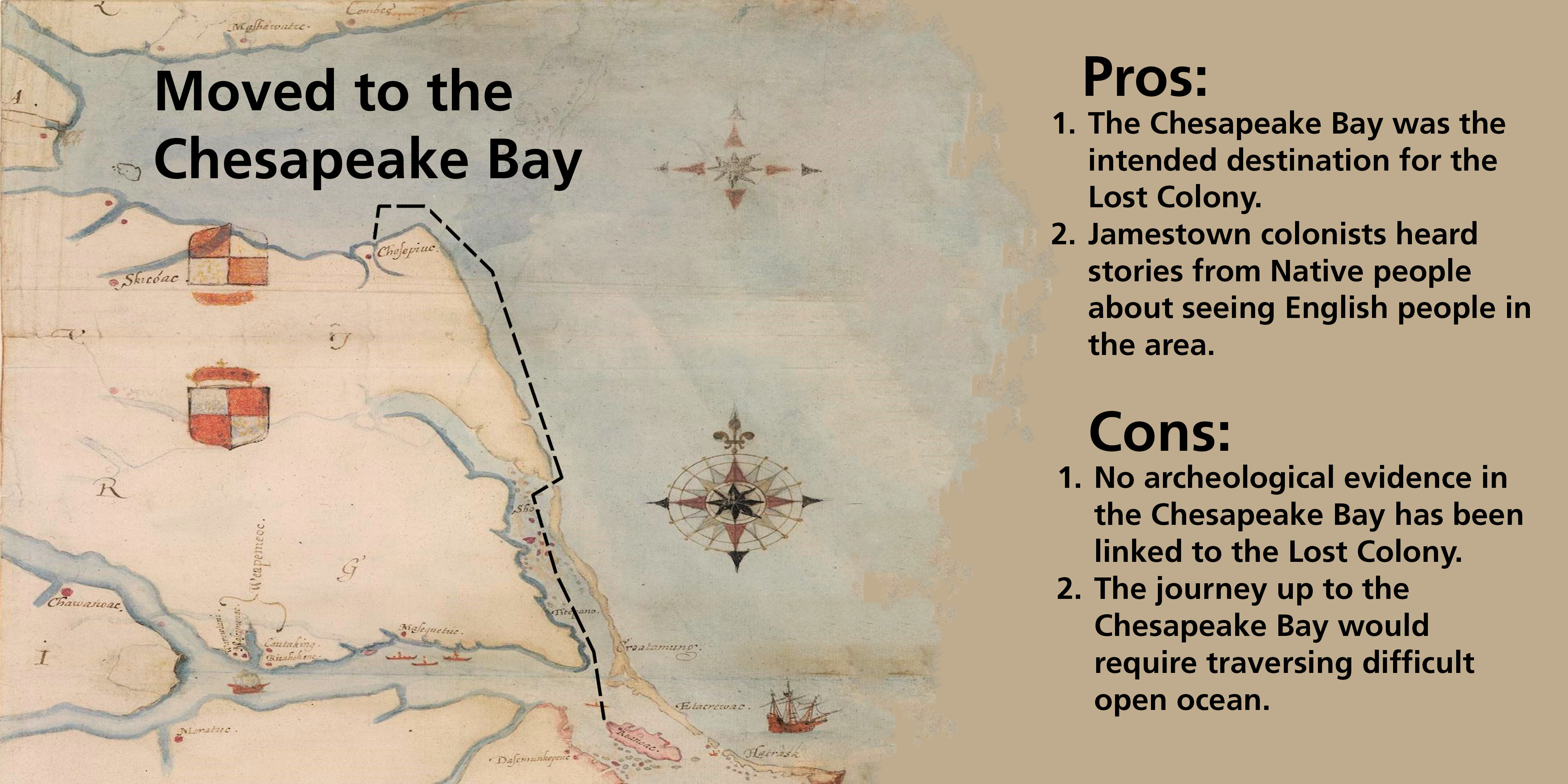 A historic map from Roanoke Island north to the Chesapeake Bay. A dotted line from Roanoke Island to the Chesapeake Bay indicating a pathway. A list of the pros and cons of the theory the Lost Colony moved to the Chesapeake Bay are listed on the right.