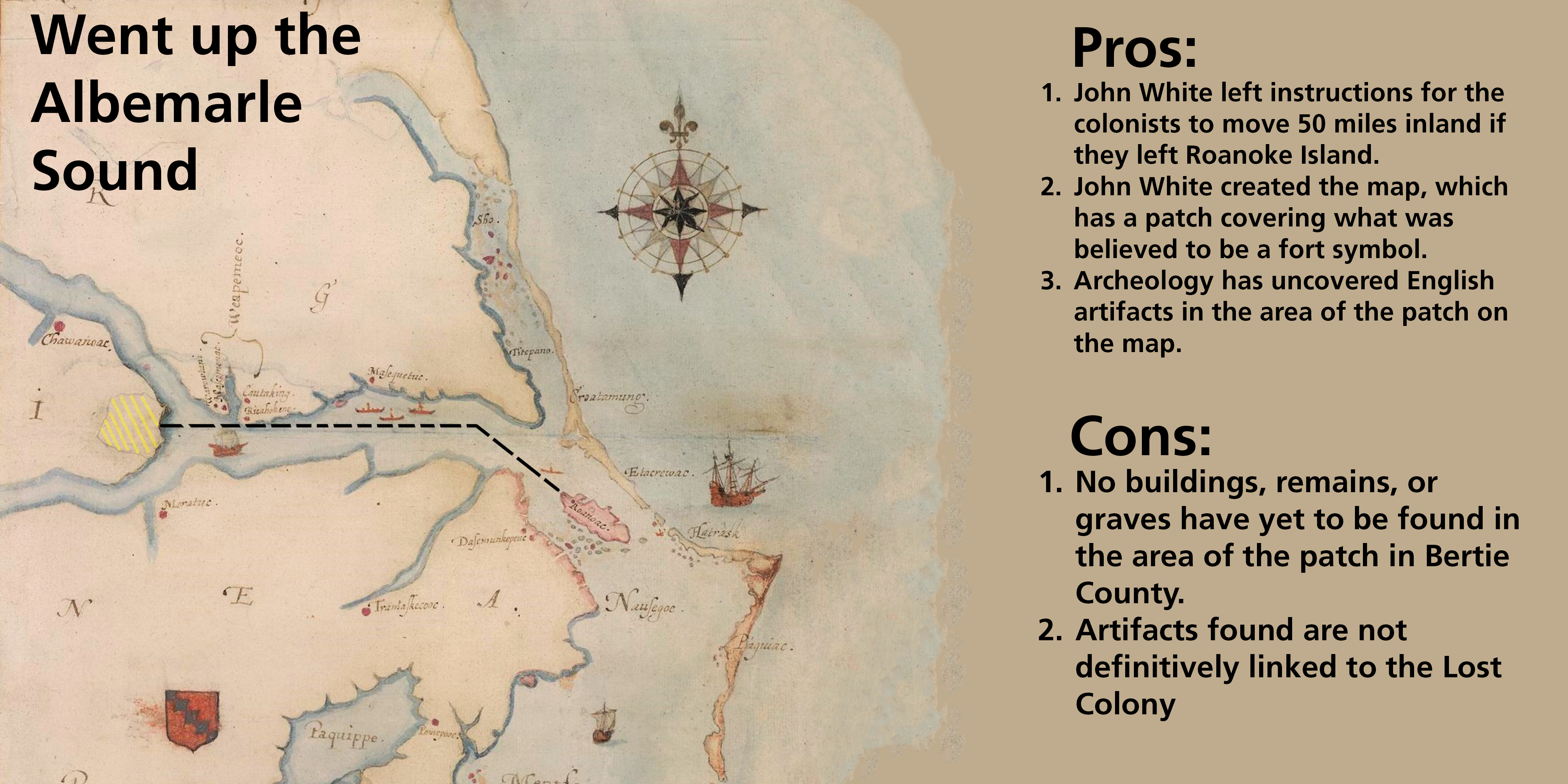 A historical map of Roanoke Island and the Albemarle sound with a pathway between them. Words on the right side of the image lay out the pros and cons of the theory the colonists moved up the Albemarle Sound