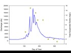 Water quality graph shown as a decorative thumbnail listing element graphic.