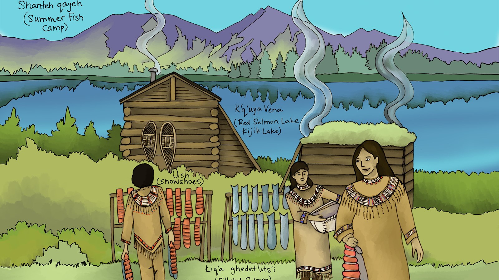 A line drawing of 3 people hanging salmon on drying racks by a cabin; 5 Dena’ina words are defined.