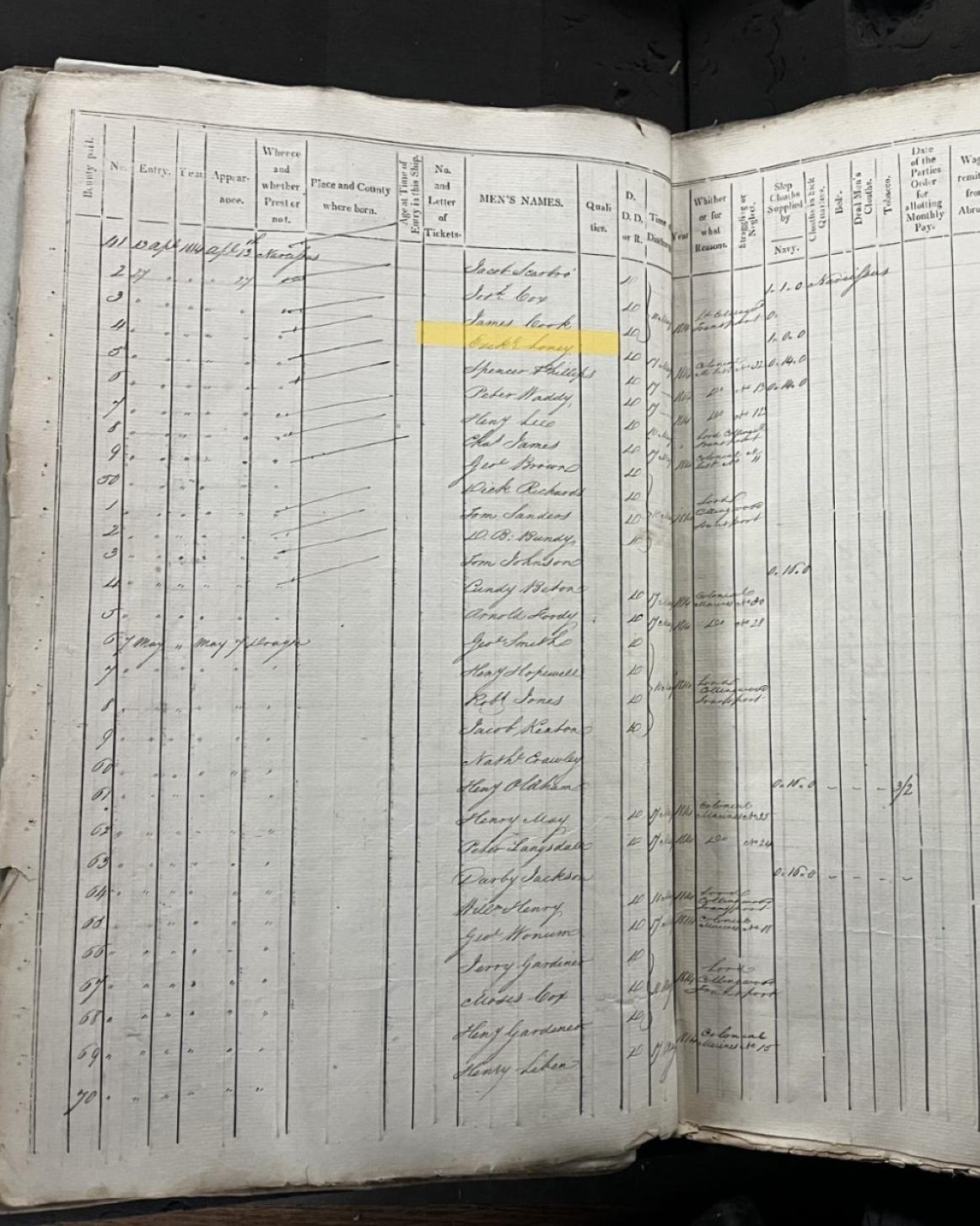 Highlighted is the name of Ezekiel Loney in the muster roll for the HMS Albion