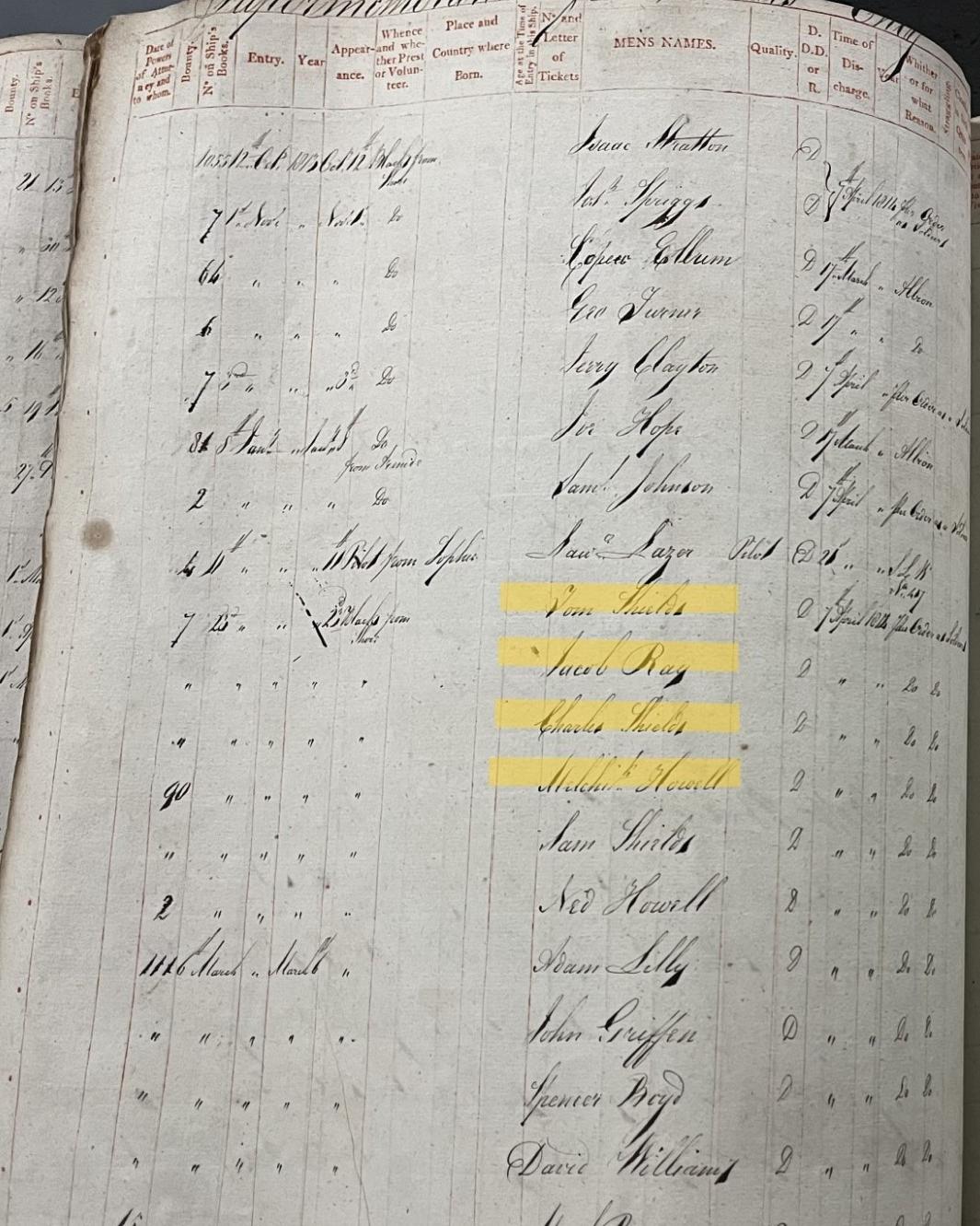 Highlighted are the names of Thomas Shields, Charles Shields, Jacob Ray, and Melchezidek Howard 