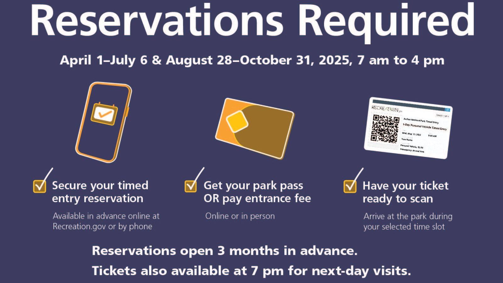 blue field with white text Reservations Required and graphic of phone, pass, and ticket