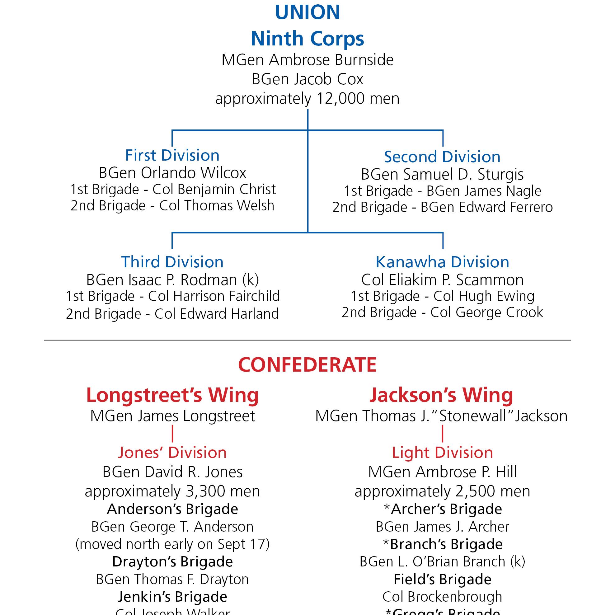 Table of Organization for the Final Attack