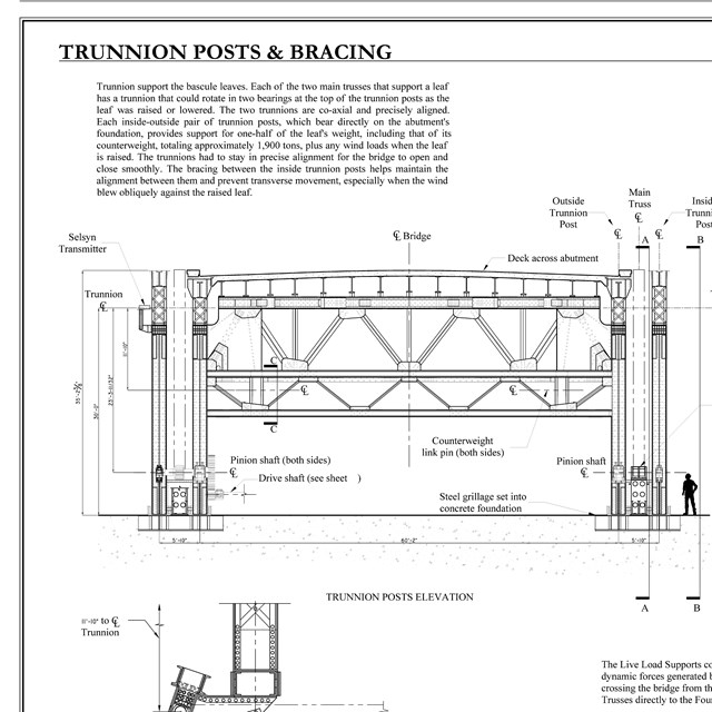 Measure drawing of drawbridge mechanism