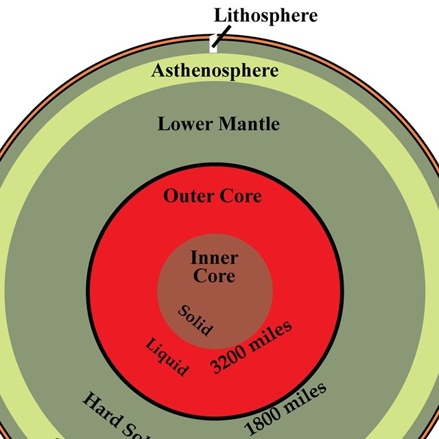 illustration of the layers of earth's interior layers