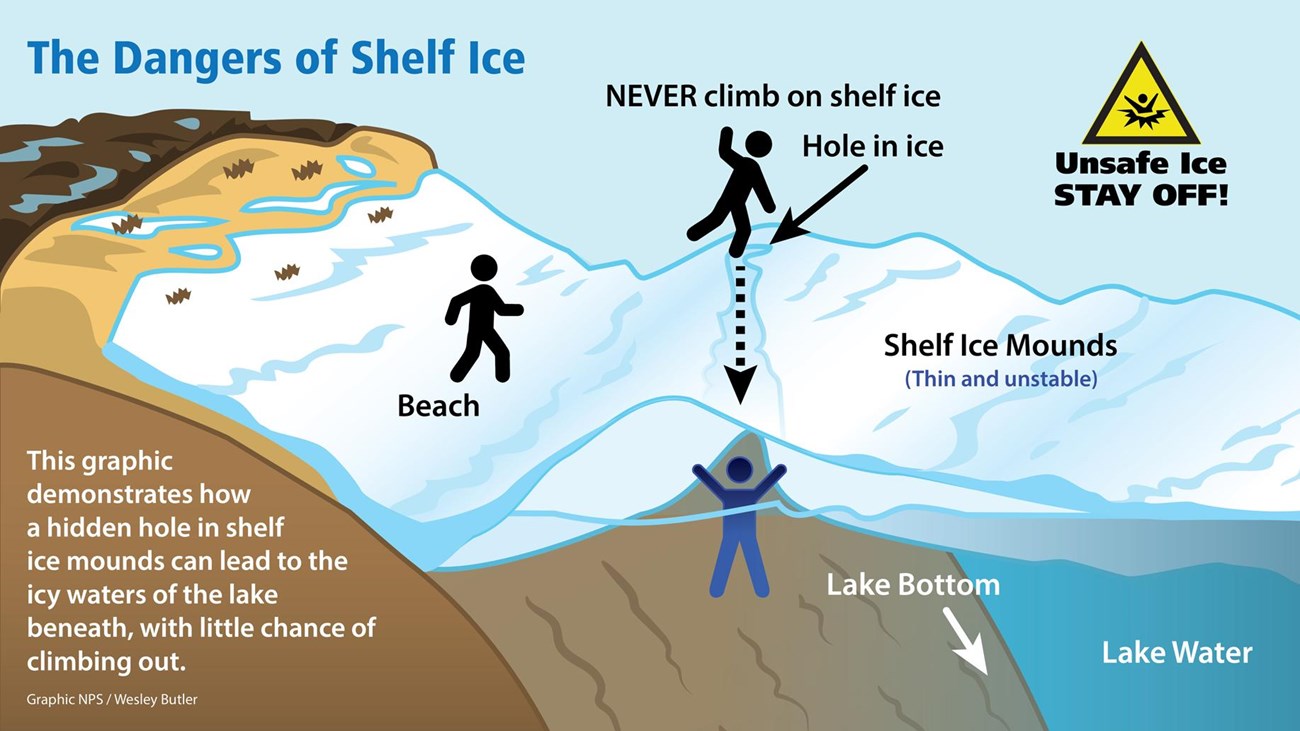 The Dangers of Shelf Ice
