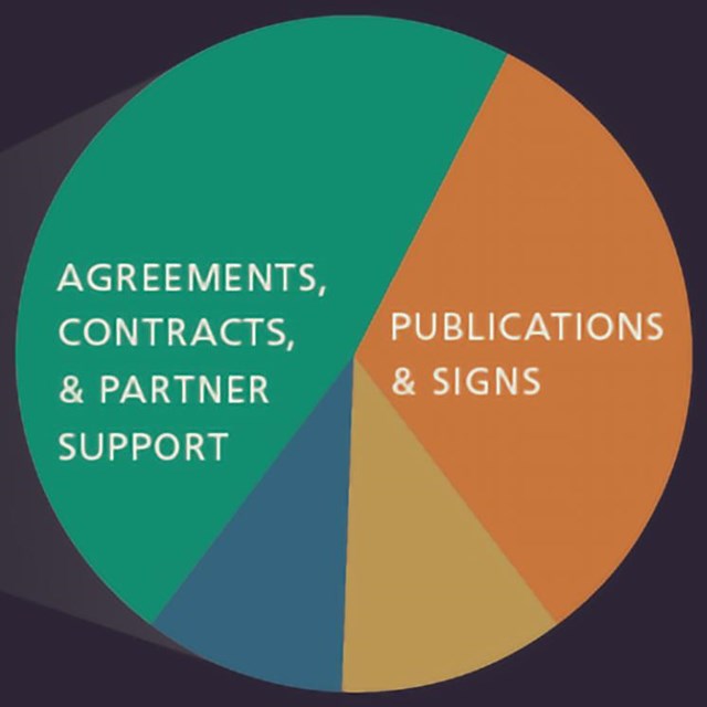 a graphic with pie graphs