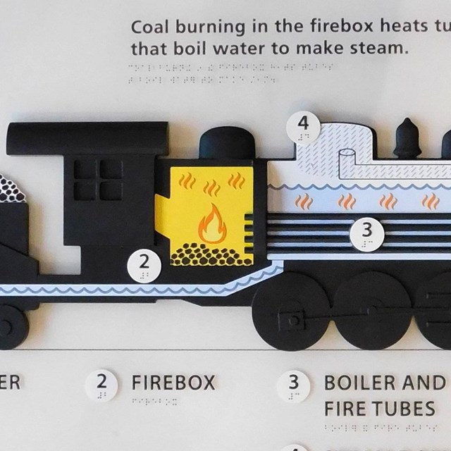 How a Steam Engine Works