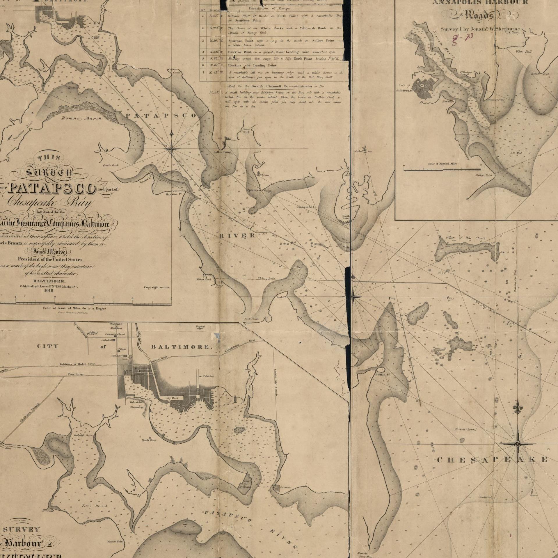 Chesapeake Region at the Time