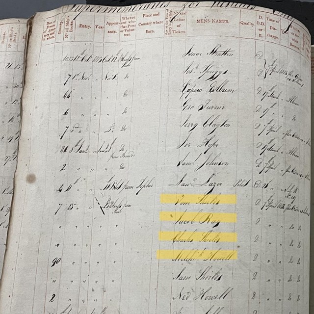Highlighted are the names of Thomas Shields, Charles Shields, Jacob Ray, and Melchezidek Howard 