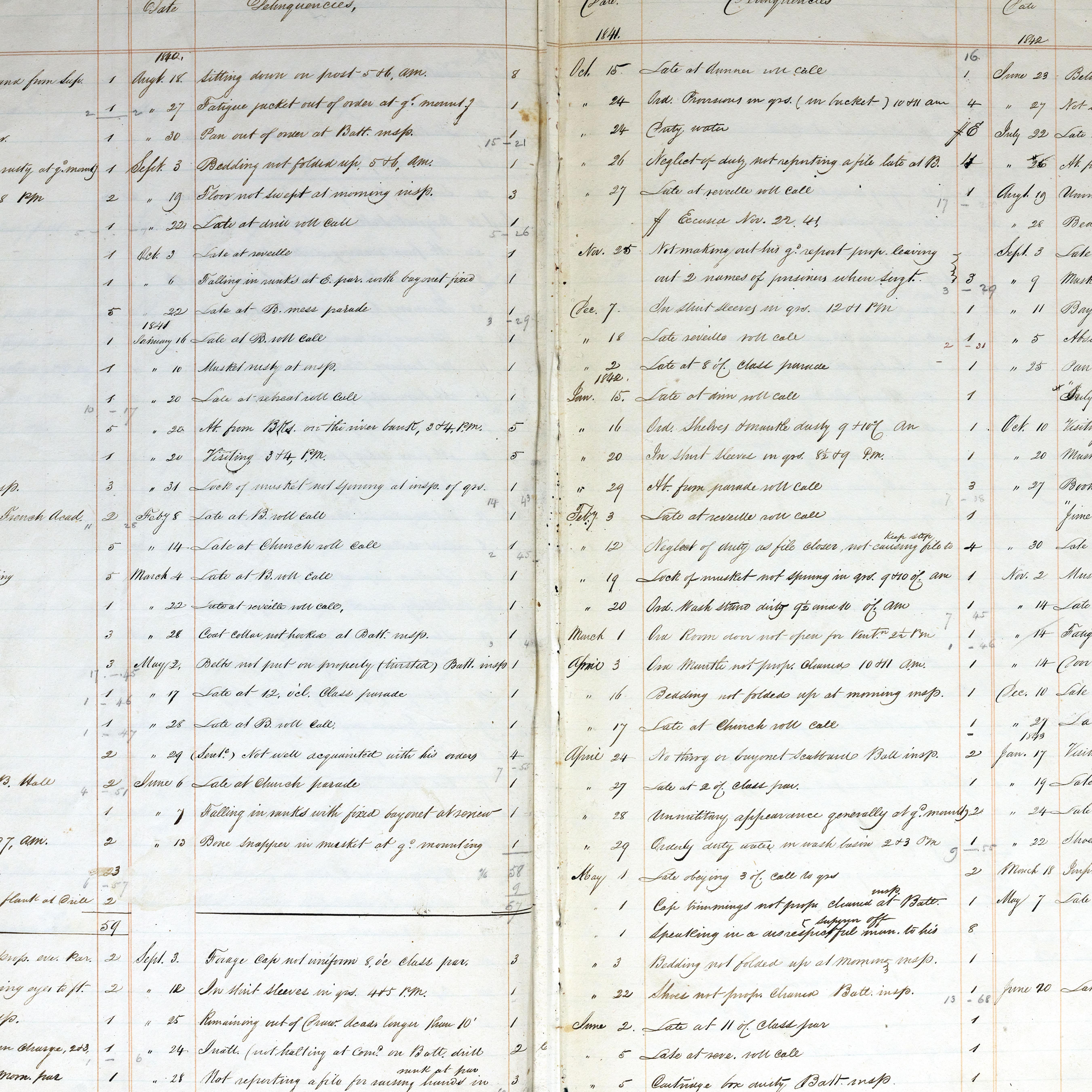 Demerits