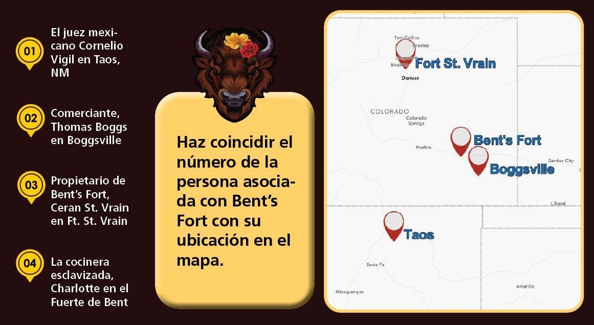 A la izquierda aparecen cuatro marcadores de lugar y nombres de asociados del fuerte con una cabeza de búfalo en el centro y un mapa que marca la ubicación de Taos, Boggsville, Bent's Fort y Fort St. Vrain.