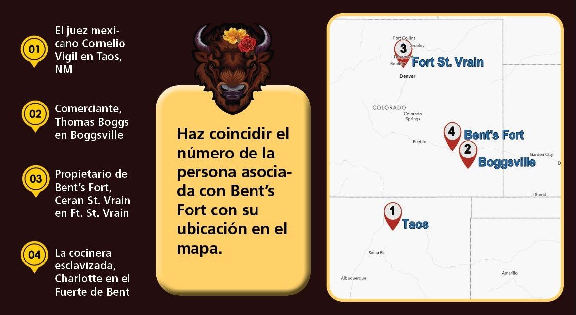 A la izquierda aparecen cuatro marcadores de lugar y nombres de asociados del fuerte con una cabeza de búfalo en el centro y un mapa que marca la ubicación de Taos, Boggsville, Bent's Fort y Fort St. Vrain.