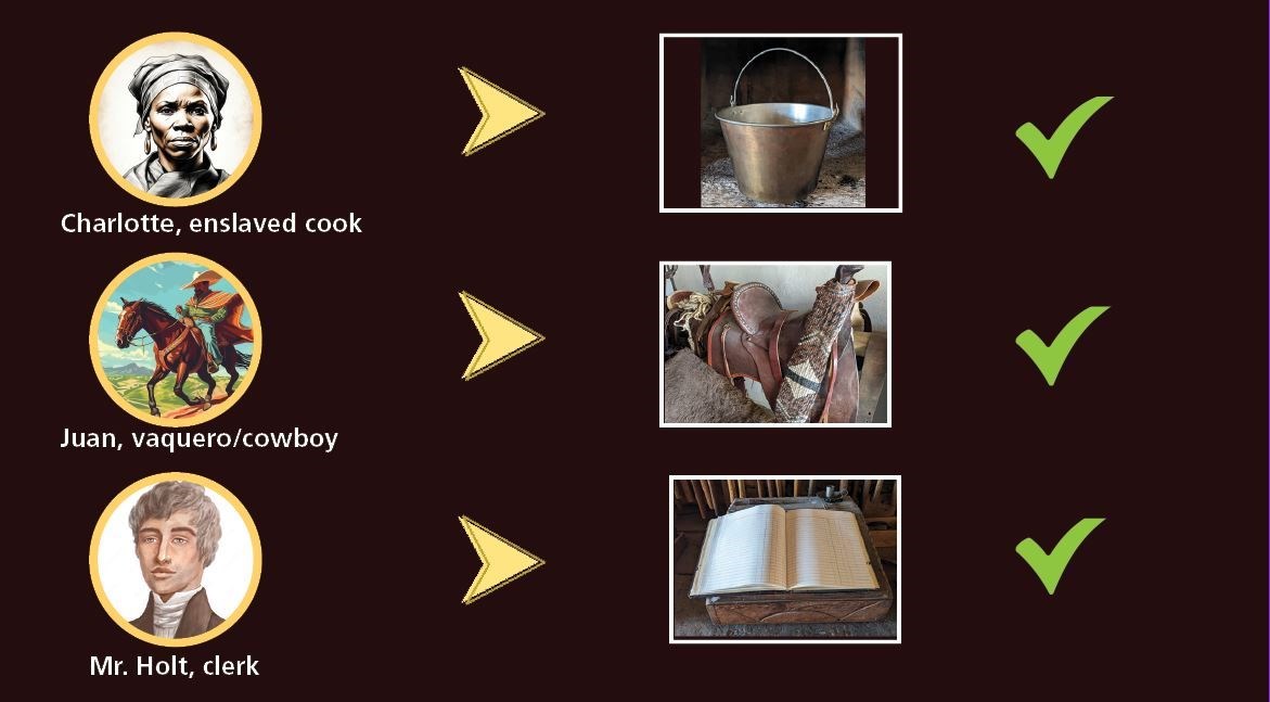 3 circular frames showing an enslaved cook, a vaquero, and a clerk with arrows incorrectly pointing to a saddle, a clerk ledger, and a kettle followed by directions to match the person with the object